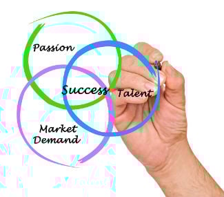 Drive The Success Of Your Small Business