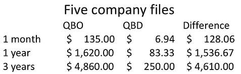 Cost of QBO vs desktop