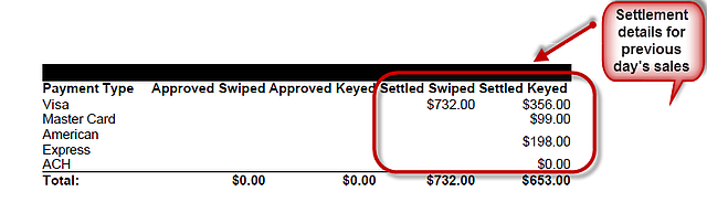 Mindbody Credit Card Settlement Details