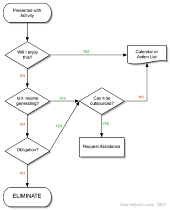 4hww workflow compressed