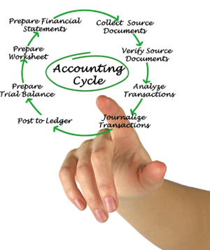 From Open to Close A Journey Through the Small Business Accounting Cycle