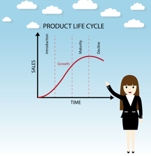 How to Leverage Product and Service Life Cycles to Predict Revenue Growth