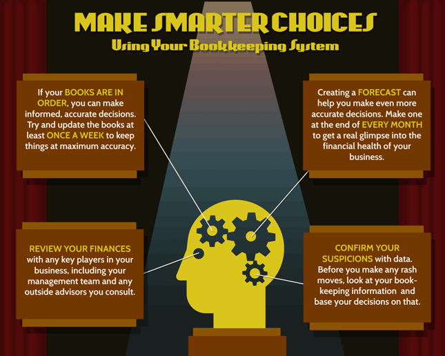 Use your bookkeeping to make better decisions