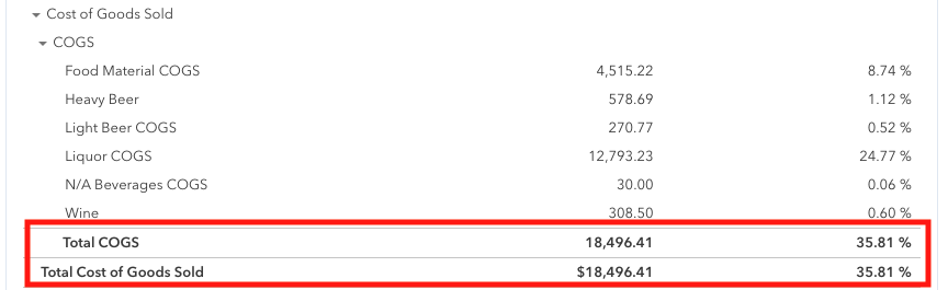 QBO Cogs percentage