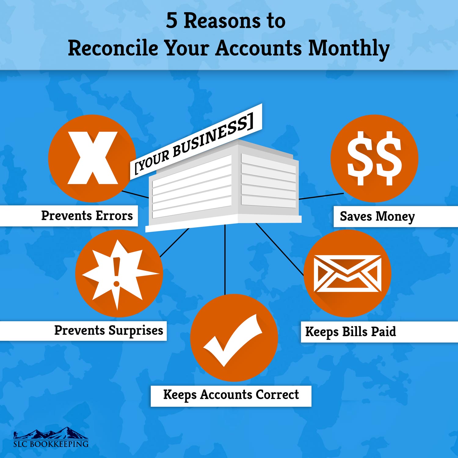 5-Reasons-to-Reconcile-Accounts-Monthly1.jpg