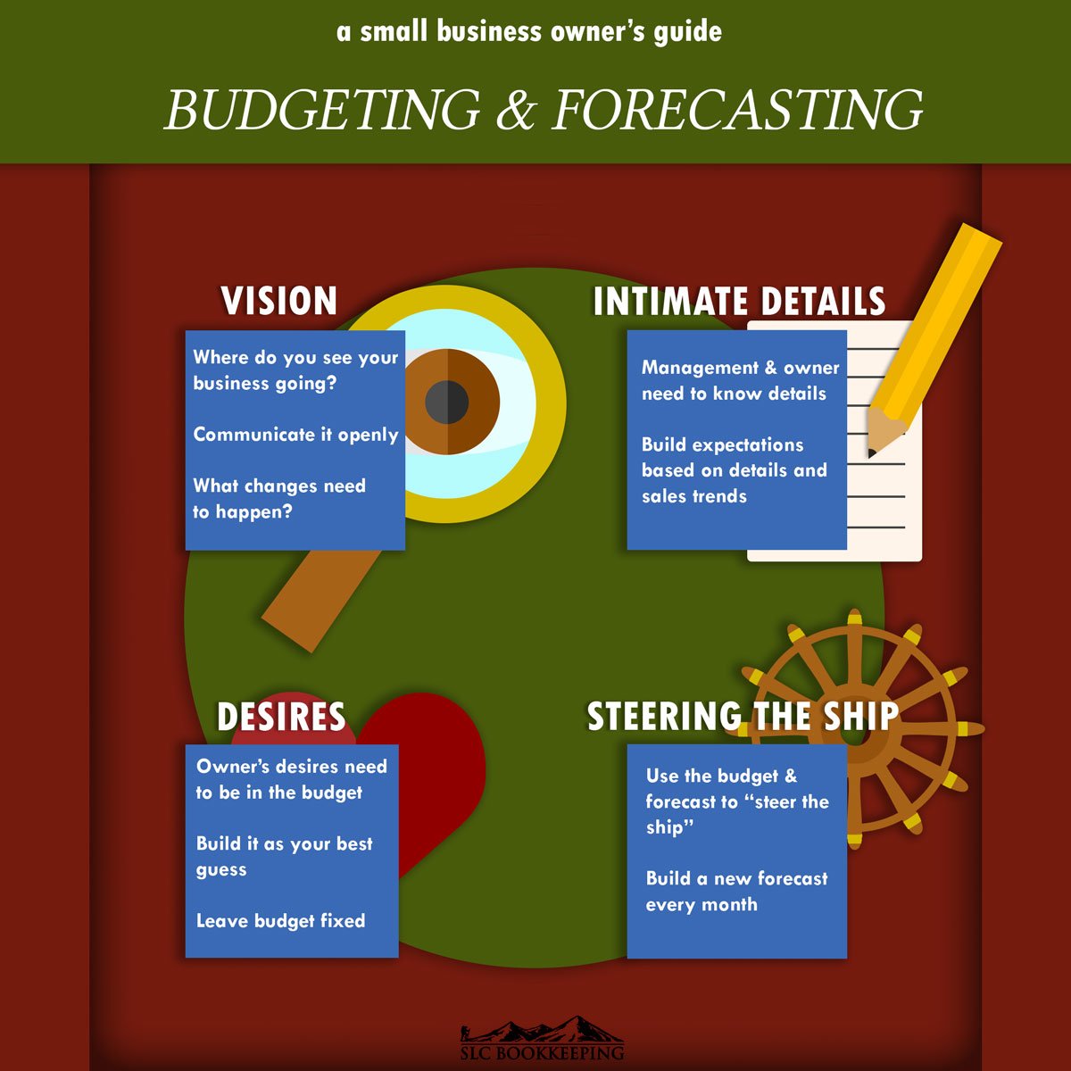 [Infographic] How to be an Integral Part of Budgeting and Forecasting