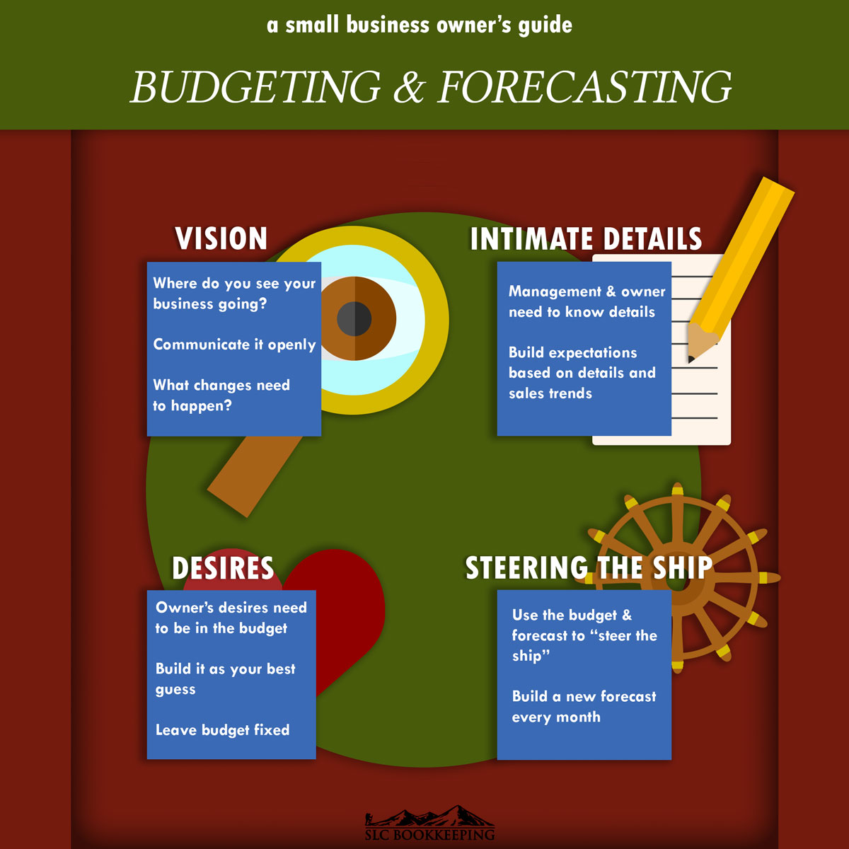 business planning budgeting and forecasting