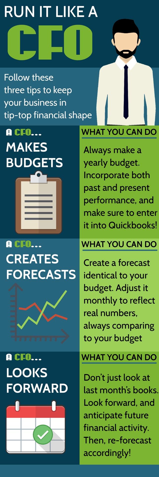 [Infographic] Run Your Business like a CFO