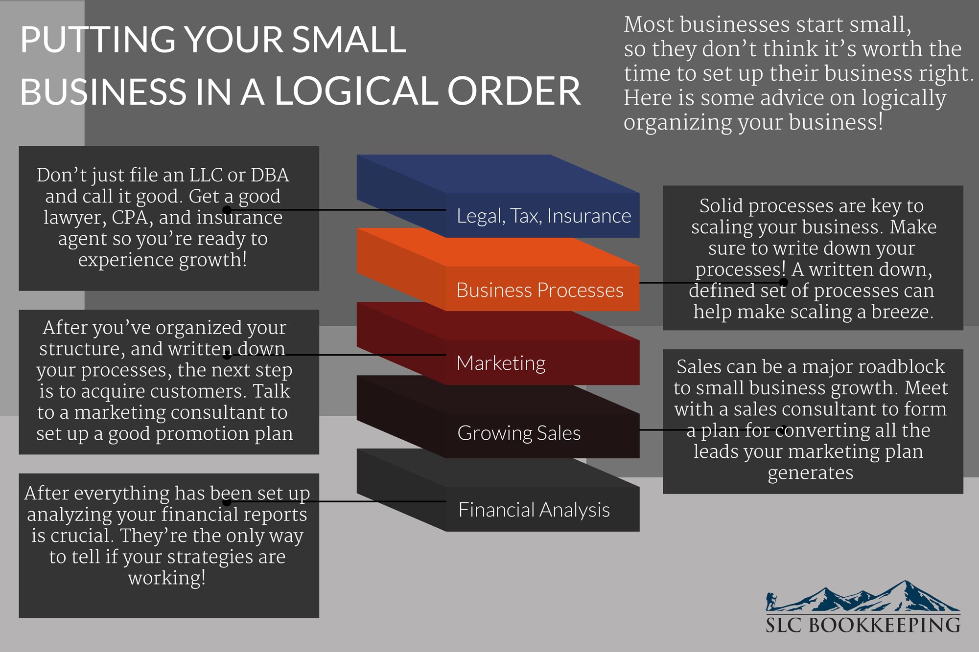 [Infographic] Putting Your Small Business in a Logical Order